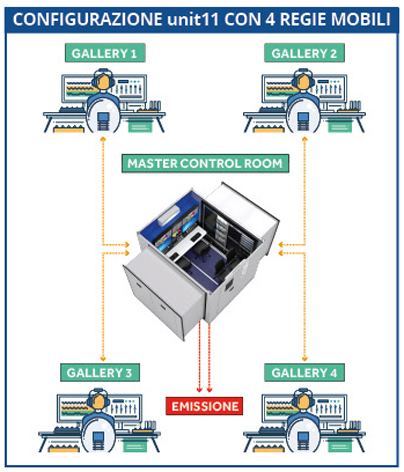 professional-show-schema-regia-ita.jpg