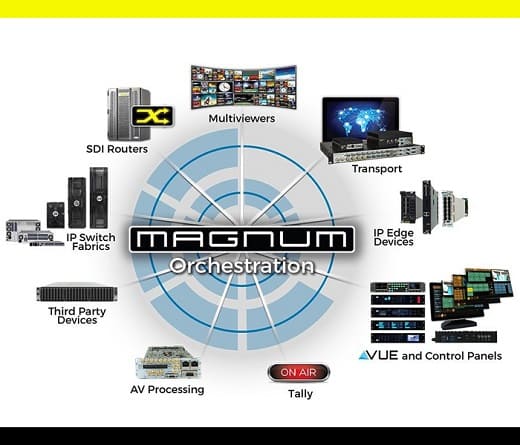 evertz magnum orchestration