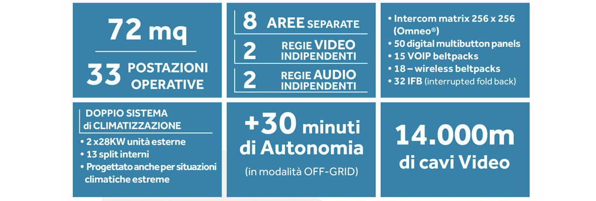 unitone numbers