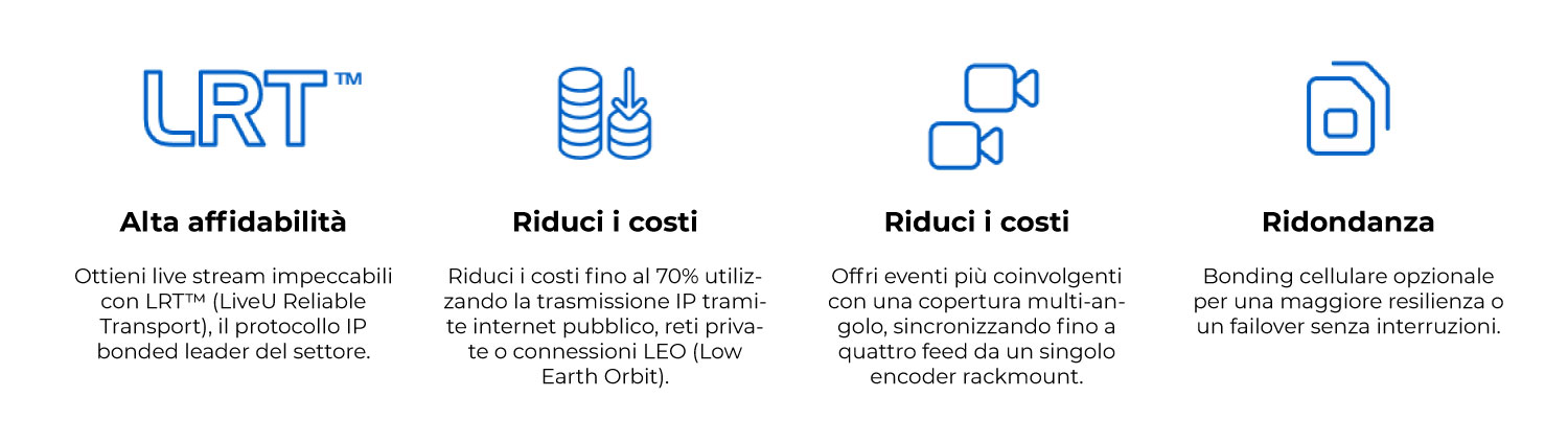 LiveU
